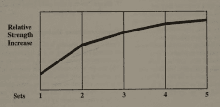 Bill-Pearl-Number-of-Sets-Getting-Stronger